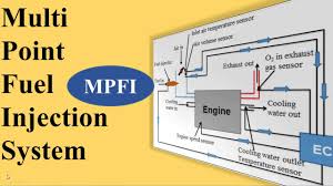 What is MPFI