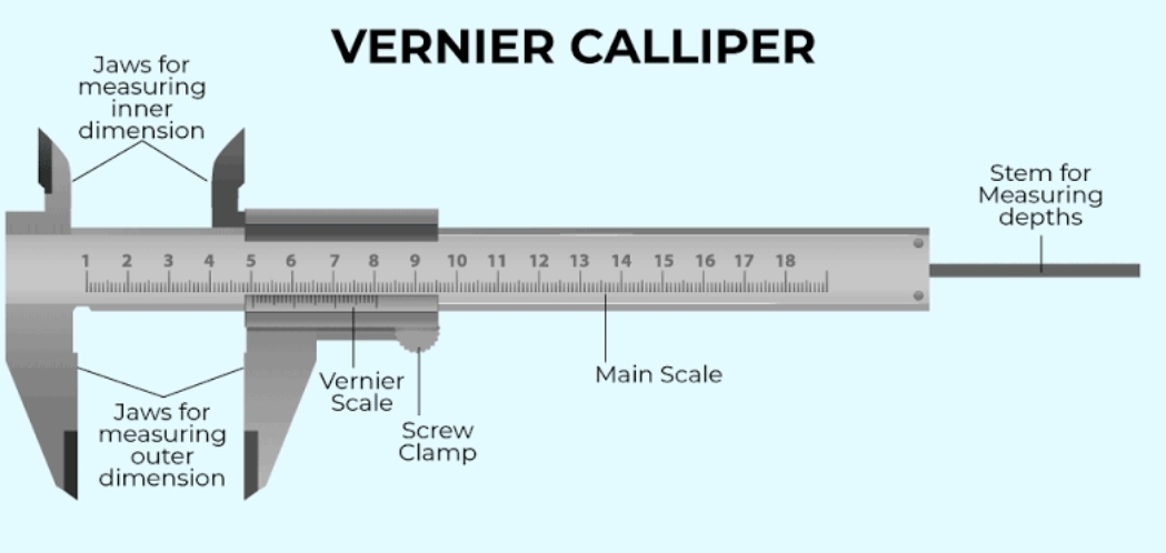 Vernier Caliper Reading and Its Concept